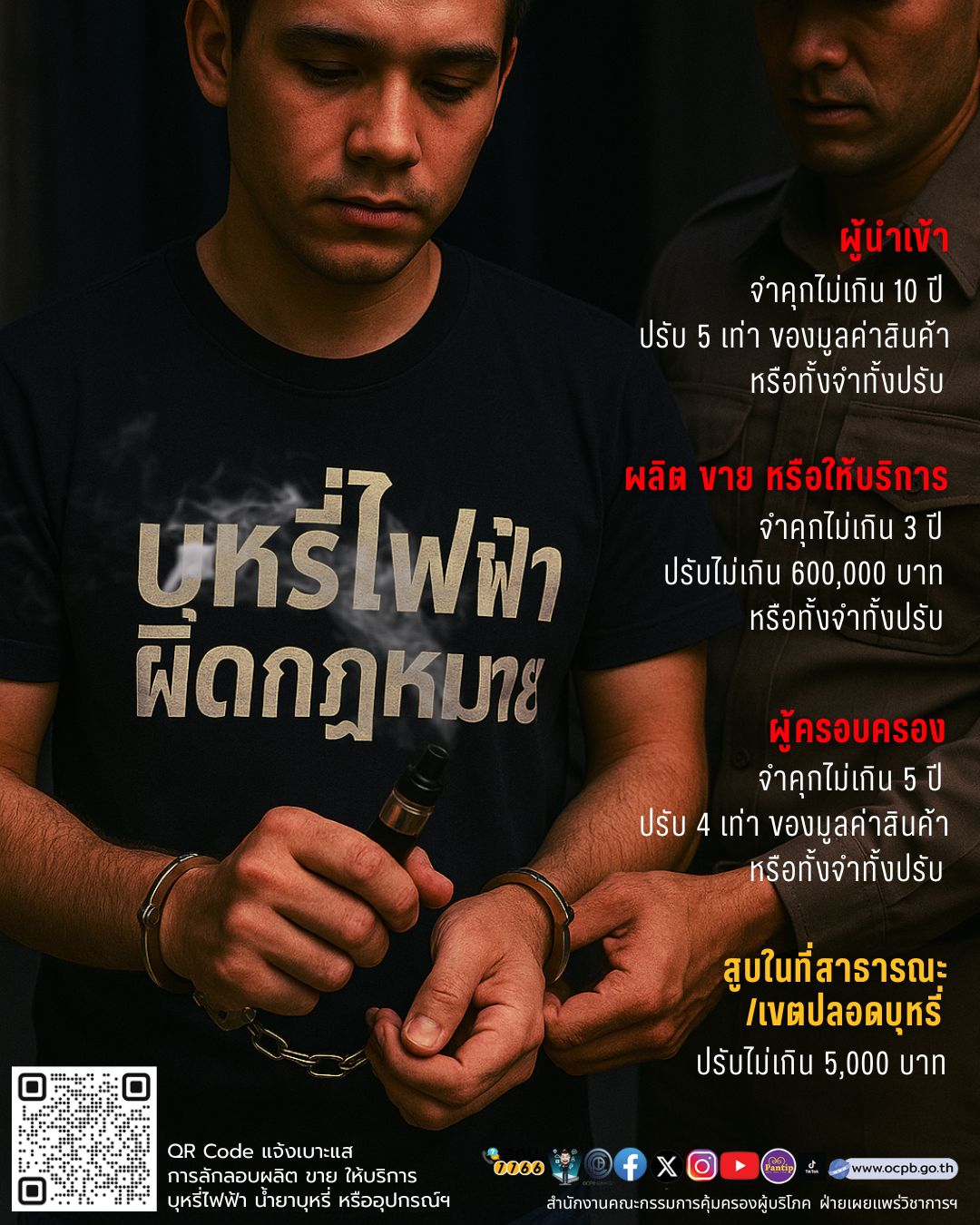 ประชาสัมพันธ์ข่าวสารด้านการคุ้มครองผู้บริโภค จากสำนักงานคณะกรรมการคุ้มครองผู้บริโภค เพื่อสร้างความรู้ ความเข้าใจ และเสริมสร้างความปลอดภัยแก่ประชาชน